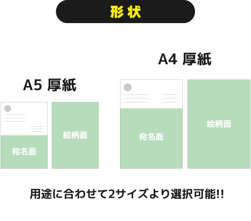 スーパーDMの形状