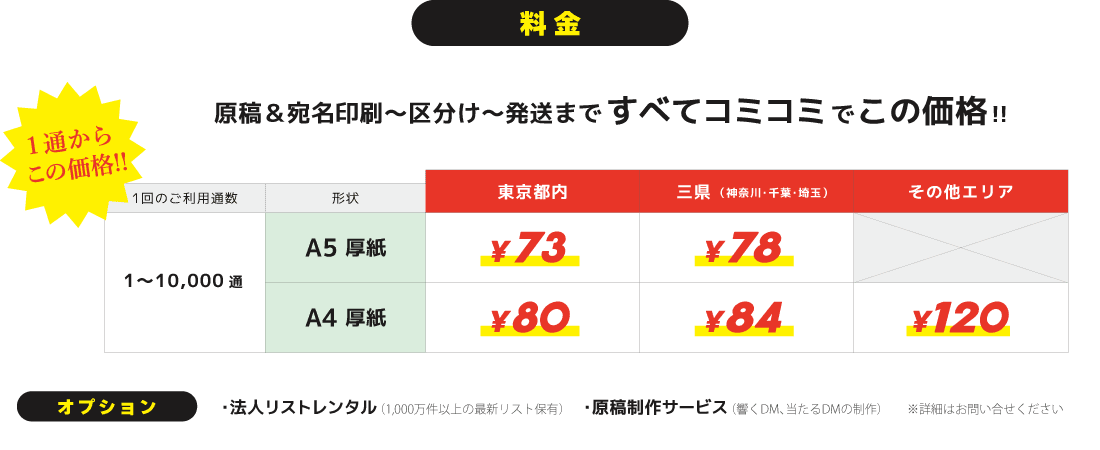 スーパーDMの料金